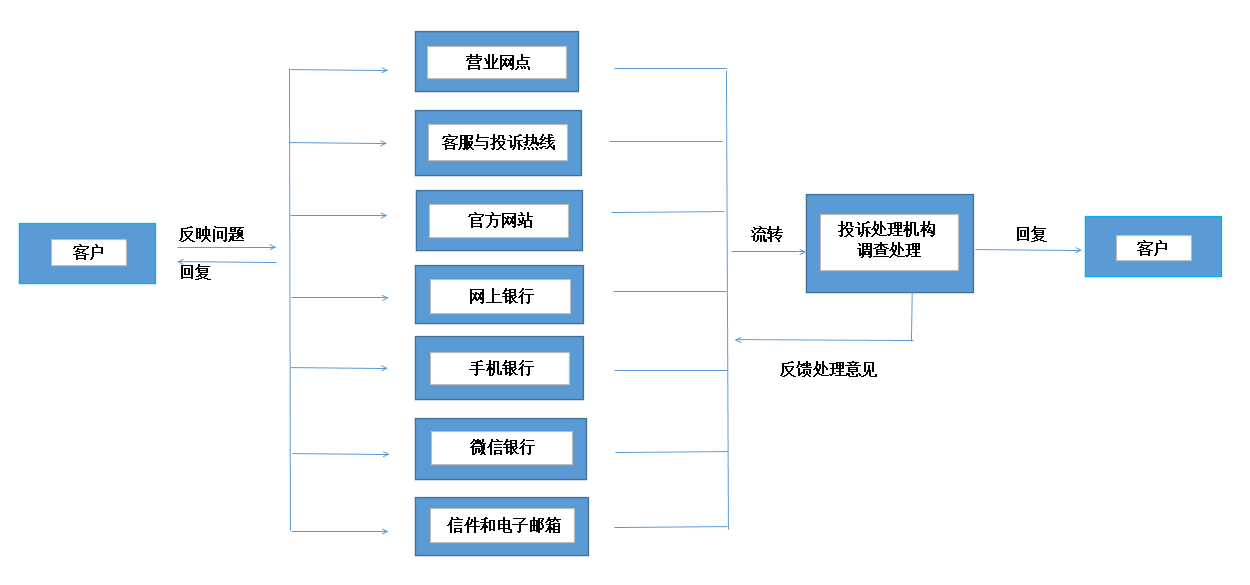 投诉处理流程.png