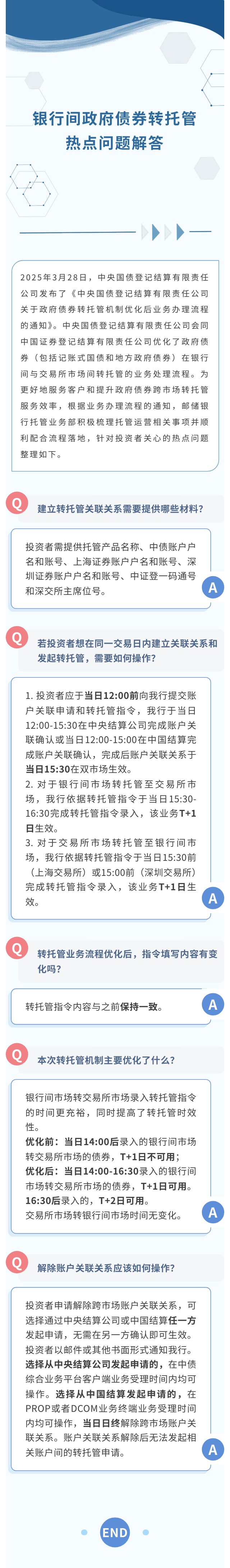 【托管动态】银行间政府债券转托管热点问题解答.jpg